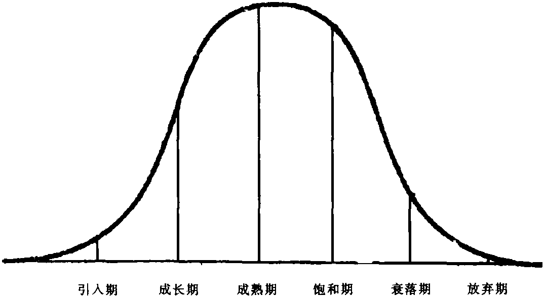 4P’S:市场营销组合